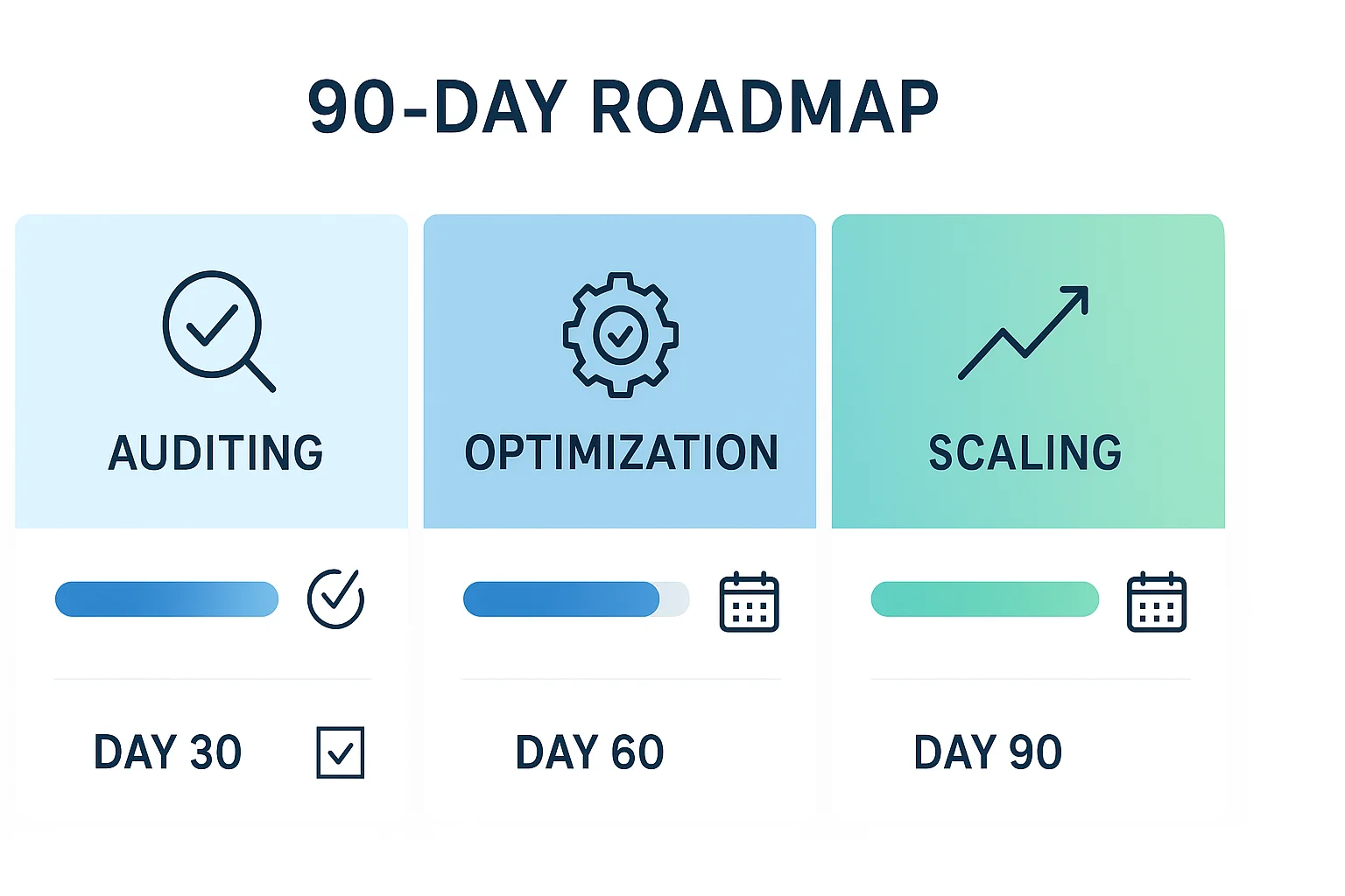 Visual timeline showing the three phases of modern SEO implementation: Foundation, Optimization, and Scaling 90-Day SEO Implementation Timeline