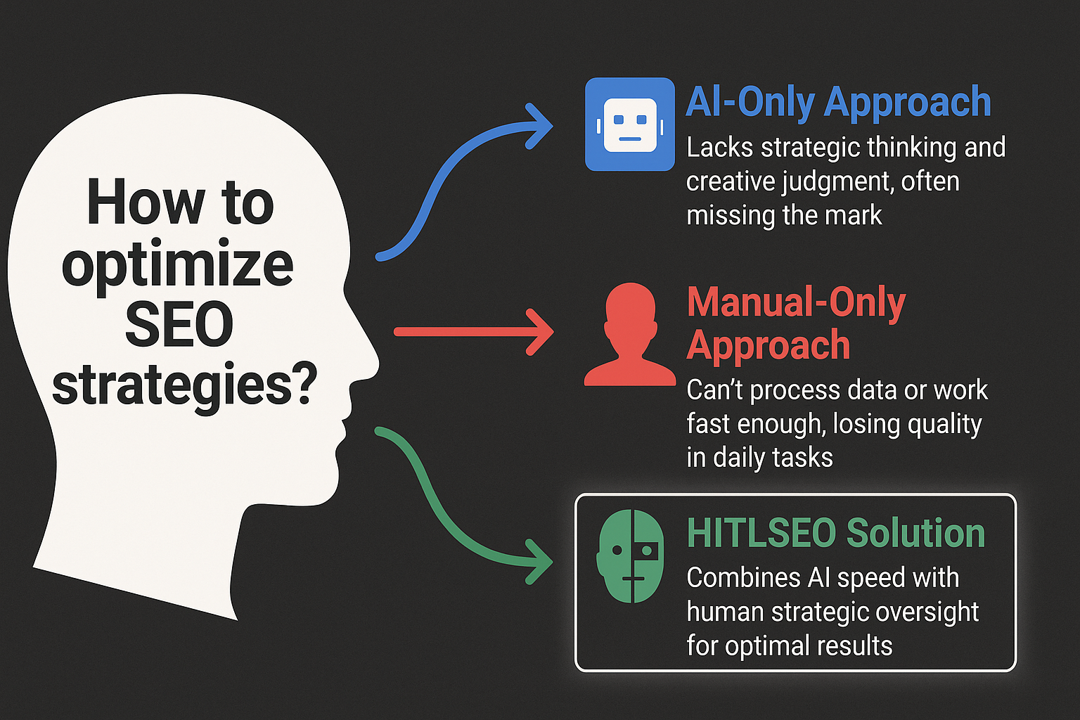 Human-in-the-loop SEO workflow demonstration
